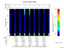 T2017146_20_75KHZ_WBB thumbnail Spectrogram