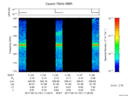 T2017161_11_125KHZ_WBB thumbnail Spectrogram