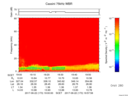 T2017173_19_75KHZ_WBB thumbnail Spectrogram