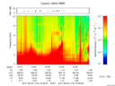 T2017174_10_10KHZ_WBB thumbnail Spectrogram