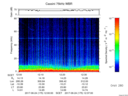 T2017175_12_75KHZ_WBB thumbnail Spectrogram