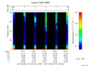 T2017177_10_75KHZ_WBB thumbnail Spectrogram
