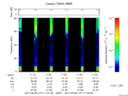 T2017177_11_75KHZ_WBB thumbnail Spectrogram