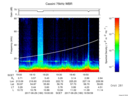 T2017180_19_75KHZ_WBB thumbnail Spectrogram