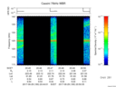 T2017180_20_125KHZ_WBB thumbnail Spectrogram