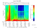 T2017180_22_75KHZ_WBB thumbnail Spectrogram