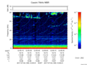 T2017185_12_75KHZ_WBB thumbnail Spectrogram