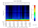 T2017186_11_75KHZ_WBB thumbnail Spectrogram