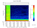 T2017188_06_75KHZ_WBB thumbnail Spectrogram