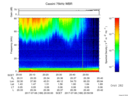 T2017189_20_75KHZ_WBB thumbnail Spectrogram