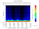 T2017190_05_75KHZ_WBB thumbnail Spectrogram
