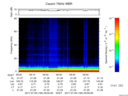 T2017190_09_75KHZ_WBB thumbnail Spectrogram