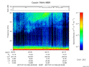 T2017194_22_75KHZ_WBB thumbnail Spectrogram