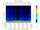 T2017204_00_75KHZ_WBB thumbnail Spectrogram