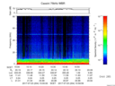 T2017204_10_75KHZ_WBB thumbnail Spectrogram