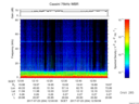 T2017204_12_75KHZ_WBB thumbnail Spectrogram