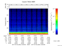 T2017204_15_75KHZ_WBB thumbnail Spectrogram