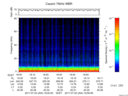 T2017204_18_75KHZ_WBB thumbnail Spectrogram