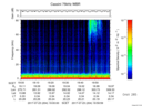 T2017204_19_75KHZ_WBB thumbnail Spectrogram
