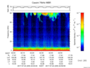 T2017205_02_75KHZ_WBB thumbnail Spectrogram