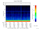 T2017205_12_75KHZ_WBB thumbnail Spectrogram