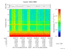T2017205_22_10KHZ_WBB thumbnail Spectrogram