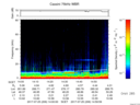 T2017206_14_75KHZ_WBB thumbnail Spectrogram