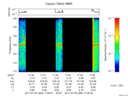 T2017206_17_125KHZ_WBB thumbnail Spectrogram