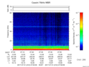 T2017212_07_75KHZ_WBB thumbnail Spectrogram