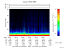 T2017213_00_75KHZ_WBB thumbnail Spectrogram