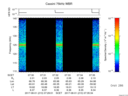 T2017213_07_125KHZ_WBB thumbnail Spectrogram