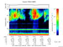 T2017219_10_75KHZ_WBB thumbnail Spectrogram