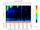 T2017219_12_75KHZ_WBB thumbnail Spectrogram