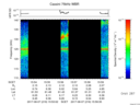 T2017219_15_125KHZ_WBB thumbnail Spectrogram
