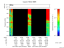 T2017219_18_125KHZ_WBB thumbnail Spectrogram