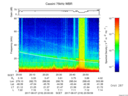 T2017219_20_75KHZ_WBB thumbnail Spectrogram