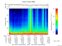 T2017219_22_75KHZ_WBB thumbnail Spectrogram