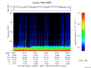 T2017231_12_75KHZ_WBB thumbnail Spectrogram