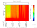 T2017232_16_10KHZ_WBB thumbnail Spectrogram