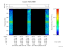 T2017239_03_125KHZ_WBB thumbnail Spectrogram