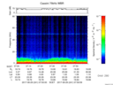 T2017241_07_75KHZ_WBB thumbnail Spectrogram