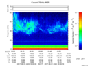 T2017243_18_75KHZ_WBB thumbnail Spectrogram