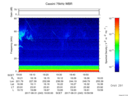 T2017243_19_75KHZ_WBB thumbnail Spectrogram