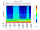 T2017251_19_75KHZ_WBB thumbnail Spectrogram