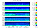 T2007293_2_5KHZ_WFB thumbnail Spectrogram