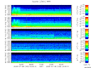 T2008190_2_5KHZ_WFB thumbnail Spectrogram