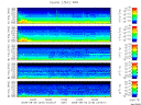 T2008218_2_5KHZ_WFB thumbnail Spectrogram