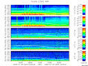 T2009004_2_5KHZ_WFB thumbnail Spectrogram