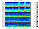 T2009207_2_5KHZ_WFB thumbnail Spectrogram