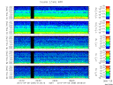 T2010099_2_5KHZ_WFB thumbnail Spectrogram